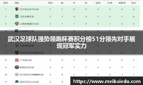 武汉足球队强势领跑杯赛积分榜51分领先对手展现冠军实力